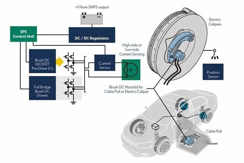 PHANH TAY ĐIỆN TỬ CHO XE Ô TÔ HIỆN ĐẠI - NGUYÊN LÝ HOẠT ĐỘNG PHANH TAY ĐIỆN TỬ